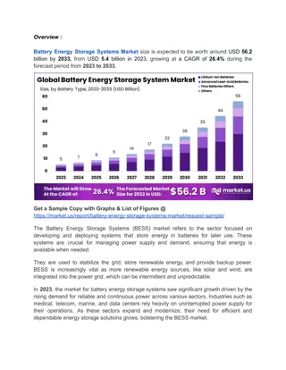 Lithium-Ion Batteries Dominate BESS Market with 53.3% Revenue Share Amid Cost Re