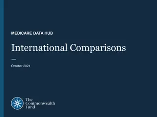 International Comparisons of Medicare Programs: October 2021