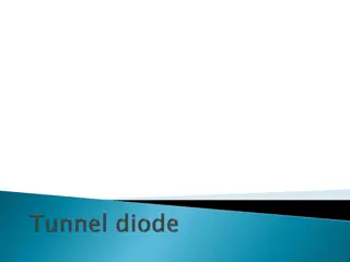 Tunnel Diode: A High-Speed Solid-State Electronic Device