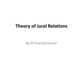 Theory of Jural Relations by Dr. Pramod Kumar