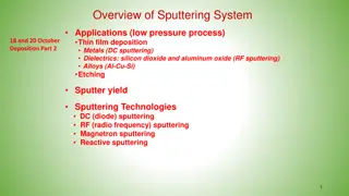 Sputtering Systems for Thin Film Deposition