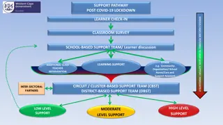 Comprehensive Support Pathway Post-COVID-19 Lockdown for Serious Cases in Schools