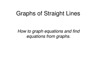 Graphs of Straight Lines and Equations