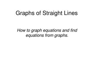 Understanding Graphs of Straight Lines and Equations