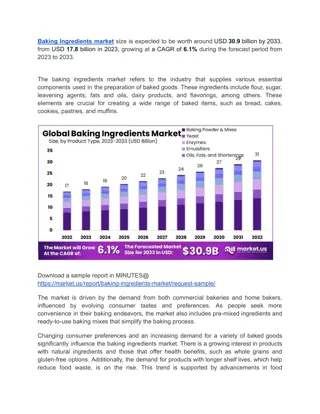 Emulsifiers and Leavening Agents See Significant Growth in Baking Sector