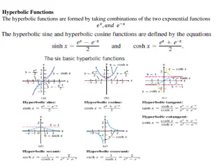 Understanding Hyperbolic Functions and Their Inverses