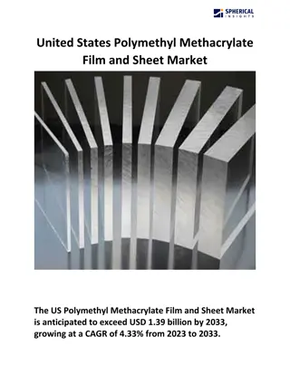 United States Polymethyl Methacrylate Film and Sheet Market