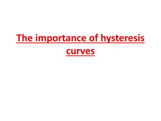 Hysteresis Curves and Magnetic Materials in Electromagnetism