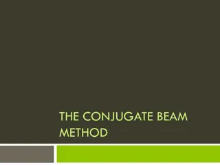 The Conjugate Beam Method in Structural Analysis