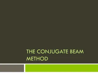 Understanding the Conjugate Beam Method in Structural Analysis