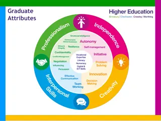 Graduate Attributes and Essay Writing Structures