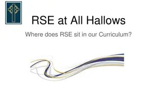 RSE Curriculum Overview at All Hallows