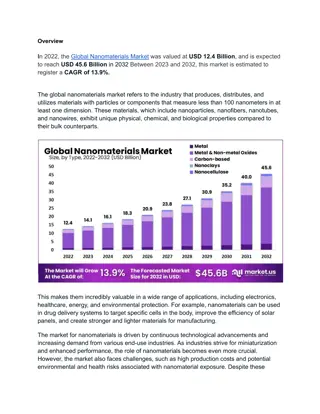 Global Nanomaterials Market: Pioneering the Future of Material Science