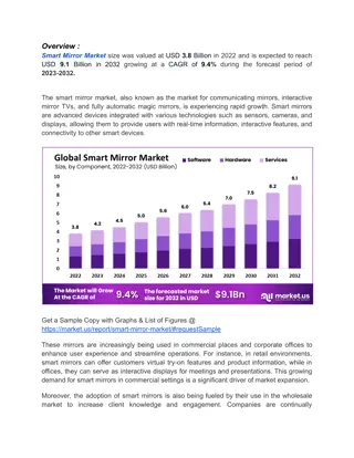 Smart Mirror Market: A Comprehensive Analysis of Key Players and Emerging Techno