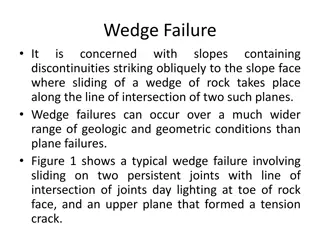 Understanding Wedge Failures in Geotechnical Engineering