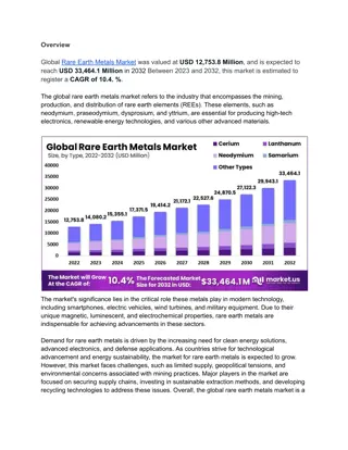 Rare Earth Metals Market Gains Momentum with Tech Advancements