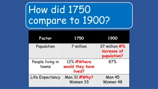 Comparing 1750 to 1900: Population Growth in Britain