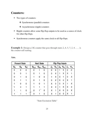 Synchronous and Asynchronous Counters in Digital Electronics