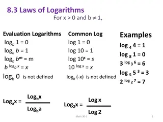 Laws of Logarithms: Exponents vs. Logarithms