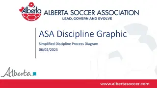 ASA Discipline Process Overview: Lead, Govern, and Evolve