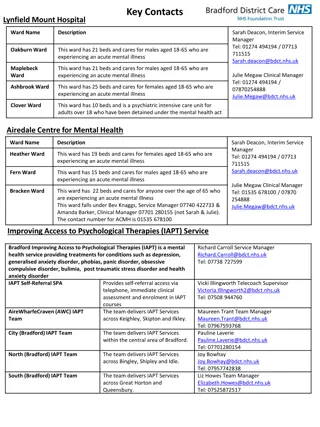 Mental Health Services Contact Information in Bradford & Keighley