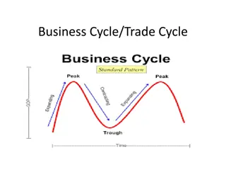 The Business Cycle and Its Phases