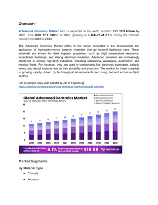 Advanced Ceramics Market Eyes Robust Growth as Demand in Medical and Electronics