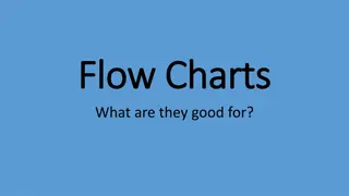 The Importance of Flow Charts in System Processes