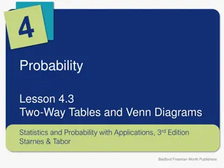 Two-Way Tables and Venn Diagrams in Probability