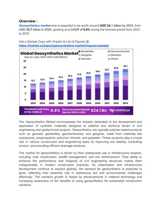 Geosynthetics Market Trends Highlight Increasing Use in Water Protection and Was