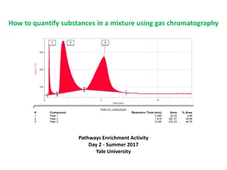 Quantifying Substances in Mixtures Using Gas Chromatography