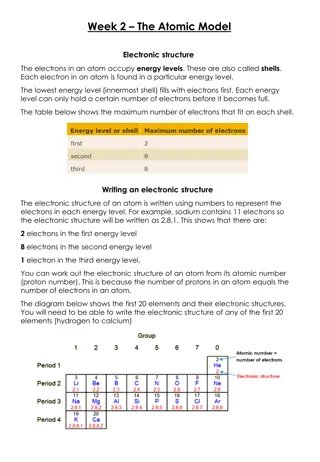 Atomic Structure: Electrons, Energy Levels, and Historical Models