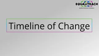 Evolution of Women's Rights Through History