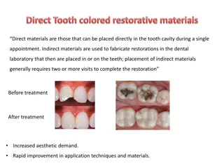 Evolution of Dental Restorative Materials: From Silicate Cement to Composite Resins