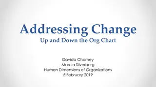 Addressing Change Up and Down the Org Chart Workshop