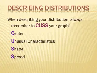 Distribution Analysis Guide: Remember to CUSS Your Graph!