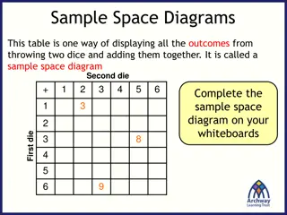 Exploring Sample Space Diagrams for Probability Analysis