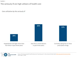 Challenges Faced by Seriously Ill Individuals in America