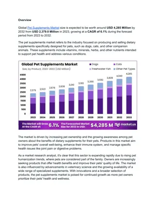 Pet Supplements Market Navigates Complexities of Global Expansion