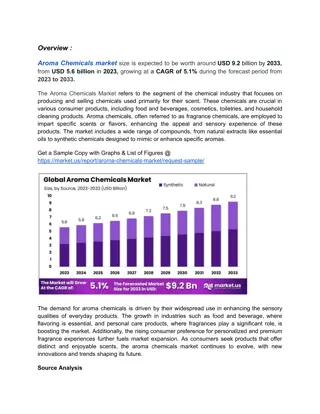 Aroma Chemicals Market Expected to Soar with Surge in Organic and Natural Produc