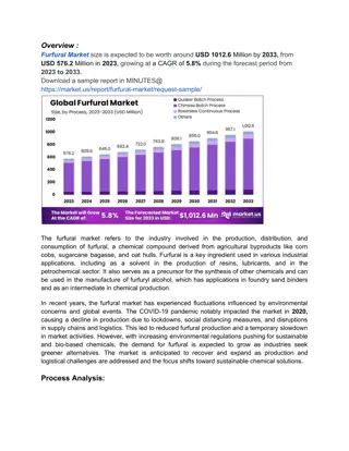 Furfural Market Boom: Key Drivers and Opportunities for 2024 and Beyond