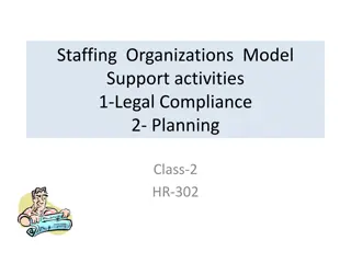 Staffing Organizations Model Support Activities