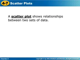 Scatter Plots and Correlation in Data Analysis