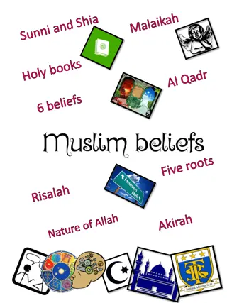 Comparison of Beliefs in Sunni and Shia Islam regarding Allah, Prophets, and the Last Day