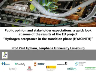 Public Opinion and Stakeholder Expectations in EU Project HYACINTH