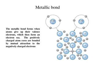 Different Types of Chemical Bonds