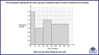 Analysis of Students' Homework Time Distribution