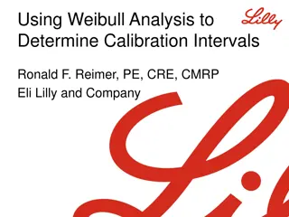 Optimizing Calibration Intervals Using Weibull Analysis at Eli Lilly