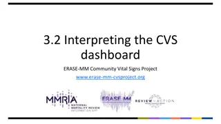 Understanding Community Vital Signs Dashboard - A Guide to Health Equity Analysis