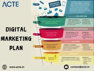 How to Create a Successful Digital Marketing Plan from Scratch